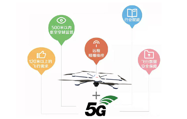 兩(liǎng)會聲音丨開(kāi)展5G網聯無人機技術和應用創新，助推低空經(jīng)濟發(fā)展