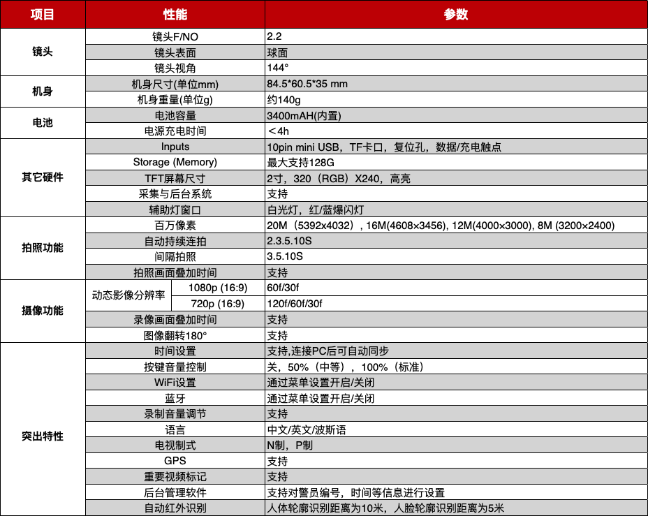 AEE一電航空執法記錄儀